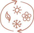 Seasonless-Wear-Description-Icon